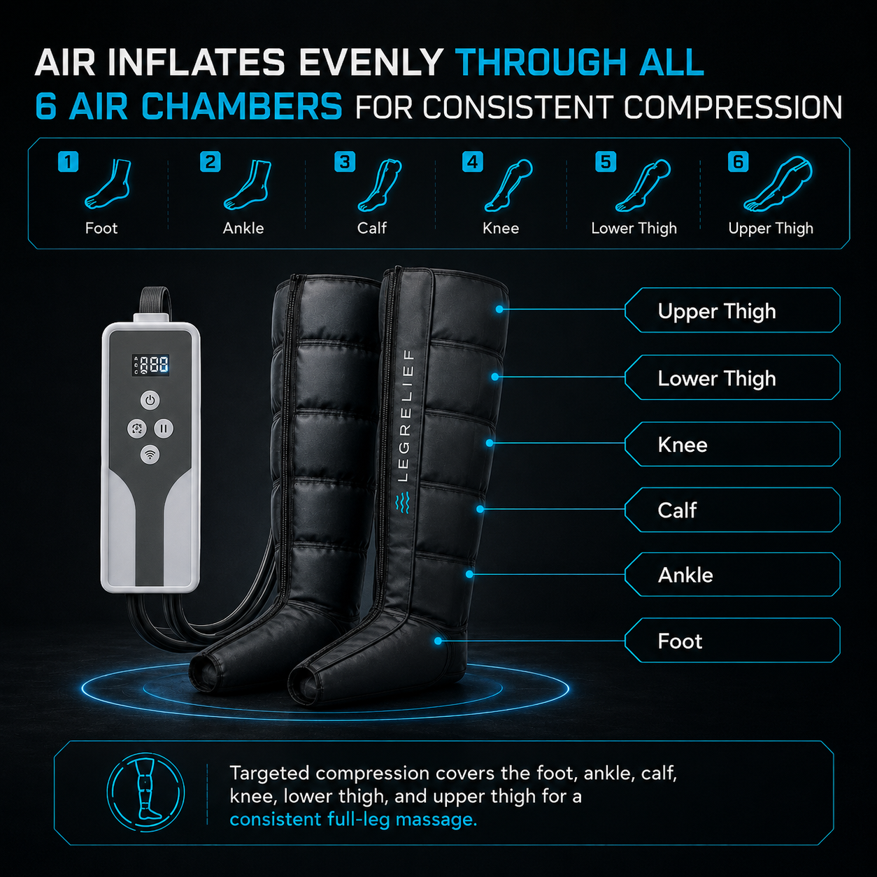 Air Compression Recovery Boots