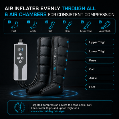 Air Compression Recovery Boots