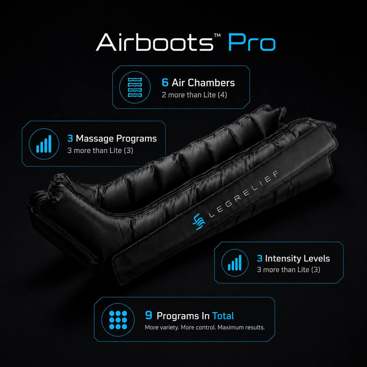 Air Compression Recovery Boots